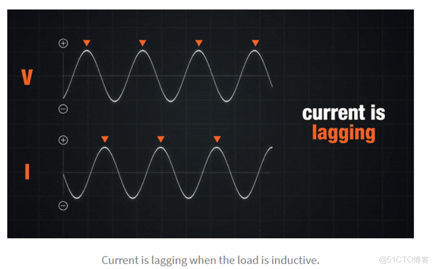 功率與相位_數學方法_05
