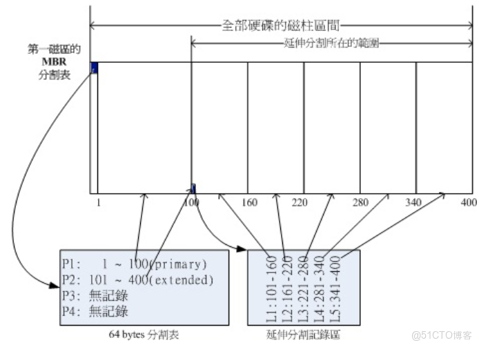 DiskFileItemFactory pom依賴_磁道_04