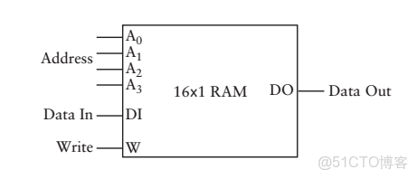 ivregress截面 截面表什麼意思_5e_43