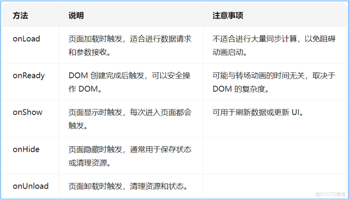 uni-app開發之二uni-app開發流程及常用組件講解_uni-app