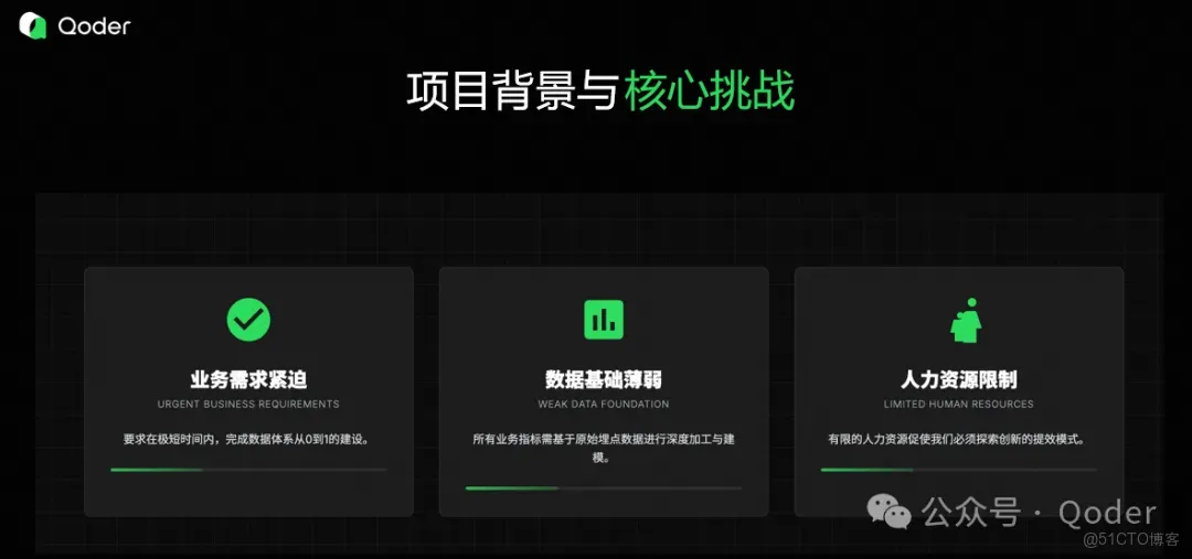 Qoder 提效實戰：數據開發工程師用 Qoder 提效50%_AI
