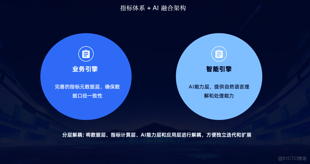 從結構化到多模態，AI 時代如何利用多模態數據智能中台激活業務價值？_空間智能_22