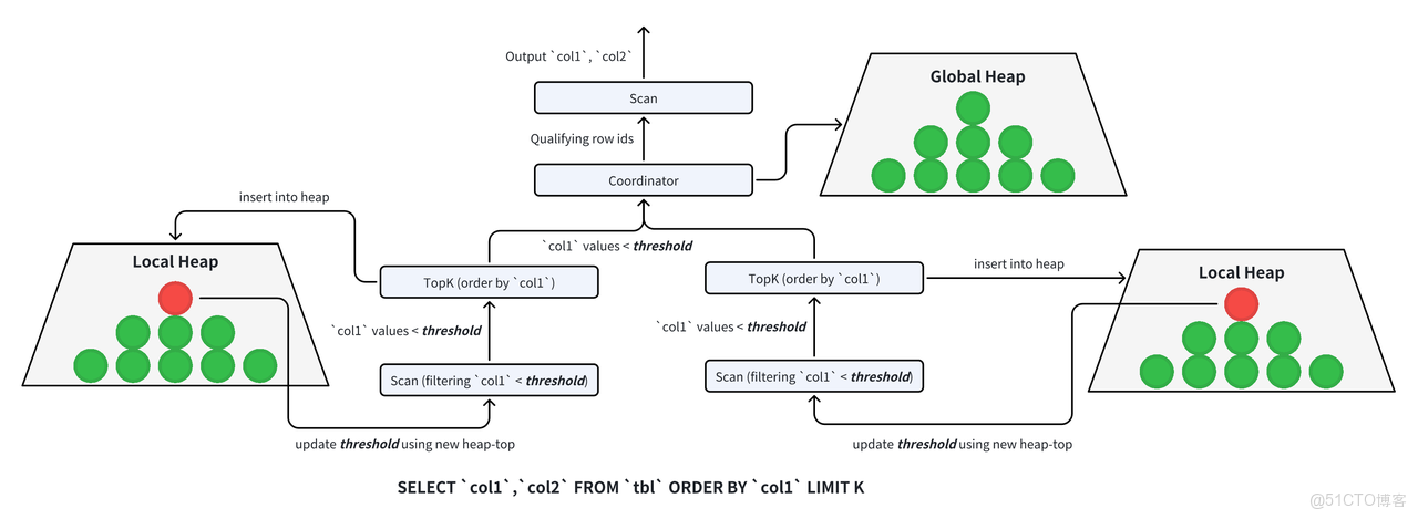 2.1.3 TopK 裁剪.png