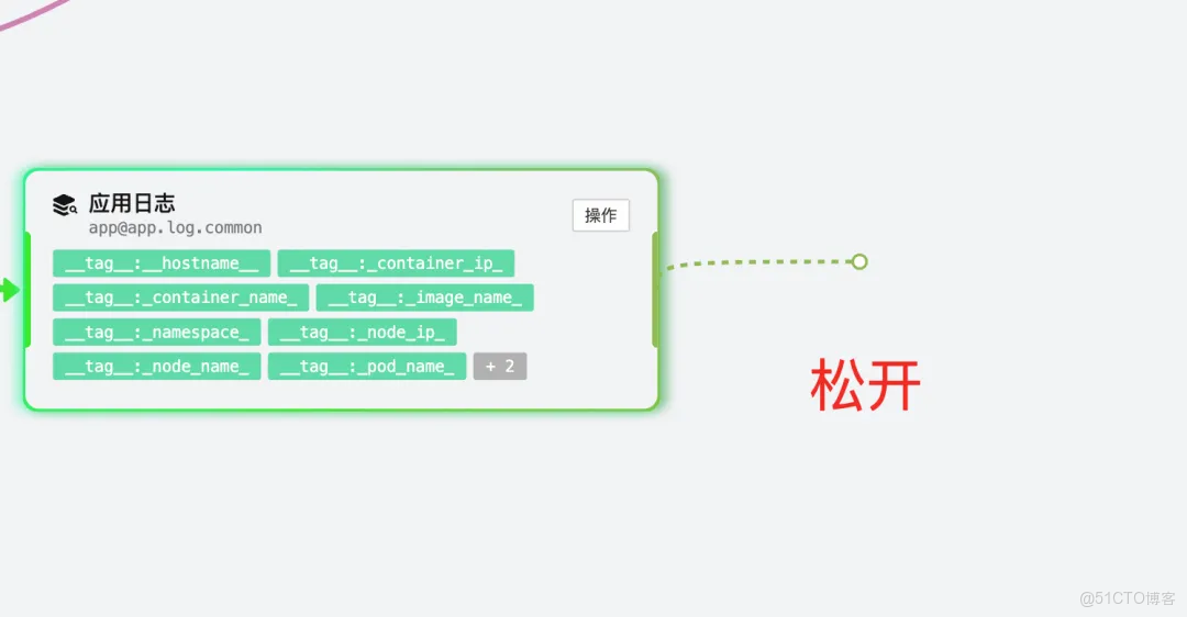 雲監控 UModel Explorer：用“圖形化”重新定義可觀測數據建模_表單_31