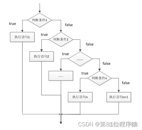 java中怎麼表示雙引號 java中雙引號怎麼打_Java_10