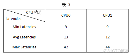 基於 DR1M90 的 Linux-RT 內核開發：從編譯配置到 GPIO / 按鍵應用實現（1）_開發板_28