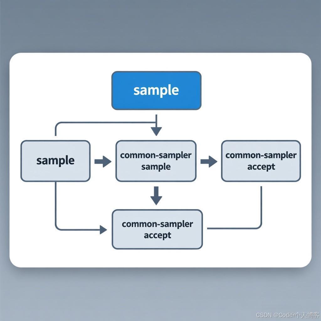 MiniCPM-o.cpp 詳細函數調用流程_#llama_11