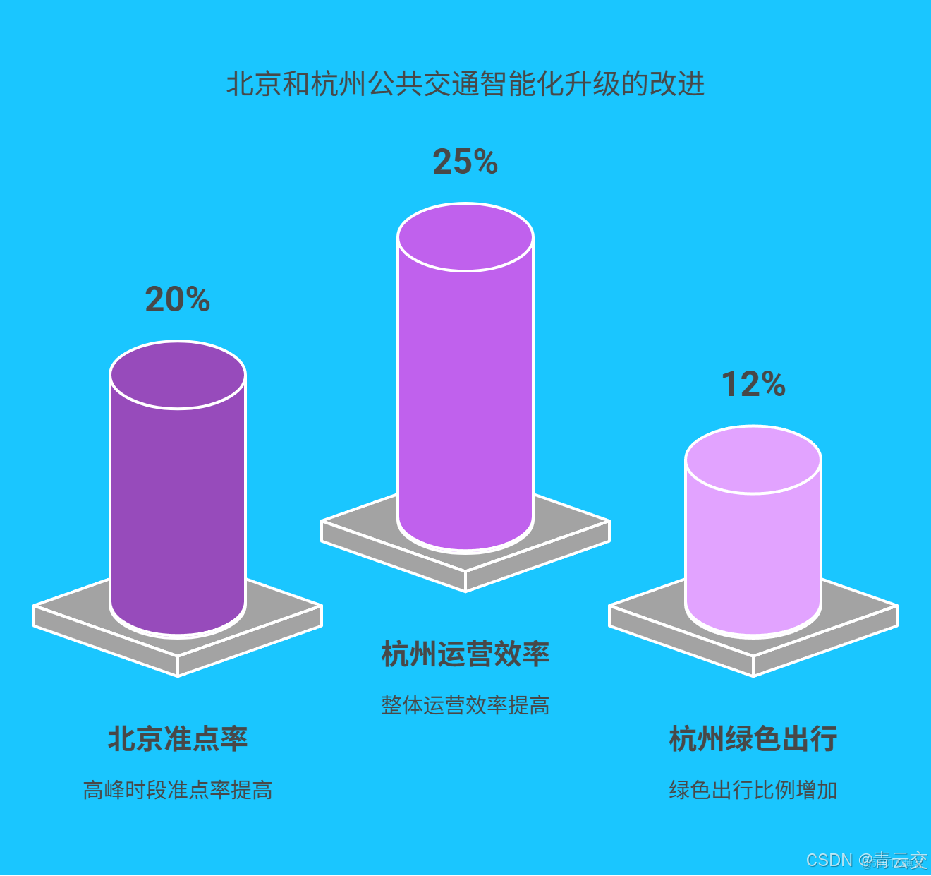 在這裏插入圖片描述