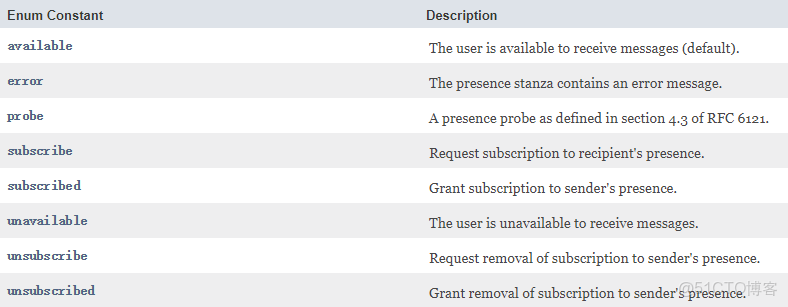 stripe 訂閲 java_ide_03