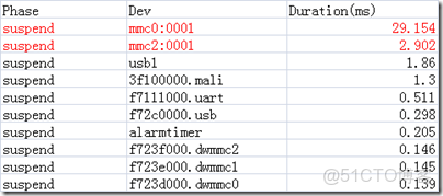 EMMC用來做數據記錄儀壽命有問題嗎_#define_20