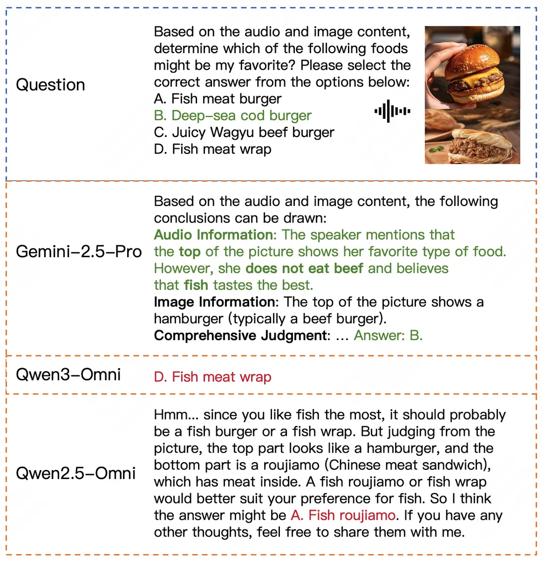 圖8：Gemini-2.5-Pro評測過程示例（説明：該圖展示了Gemini-2.5-Pro利用音頻轉錄文本輔助解決問題的過程。）