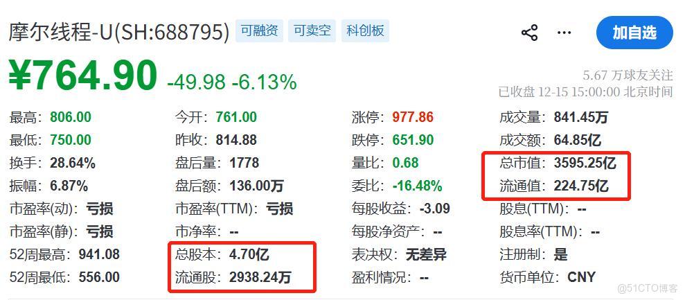 摩爾線程擬用最高75億元募集資金進行現金管理，業界熱議其難道不想努力了？_項目進度_04