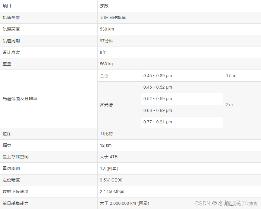 多光譜遙感目標檢測數據集_#人工智能_18