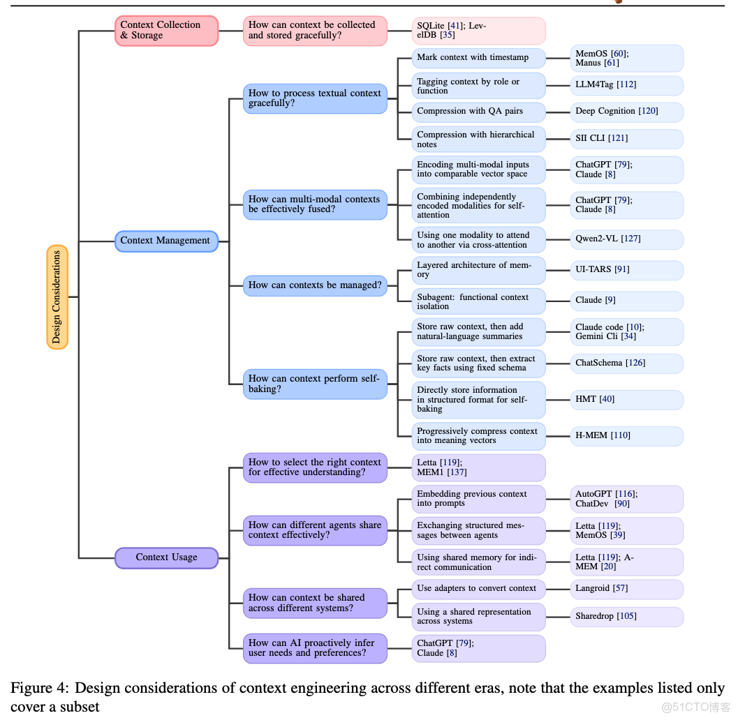 必學收藏！大模型工程師必看：上下文工程2.0，從Prompt到AI Agent的完整指南！_#大模型入門_03