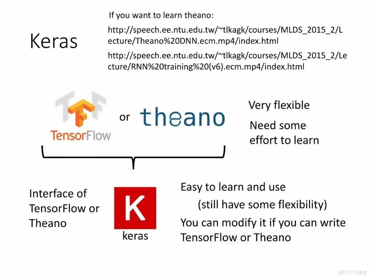 李宏毅深度學習教程 pdf_李宏毅深度學習教程 pdf_56