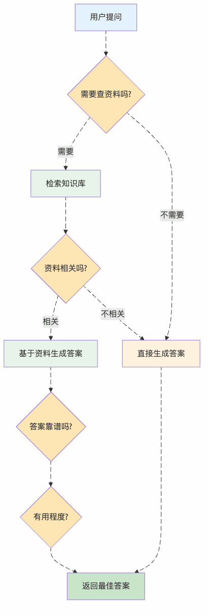 智能感知搜索概述 - AI和感知計算的新星_文檔檢索_02