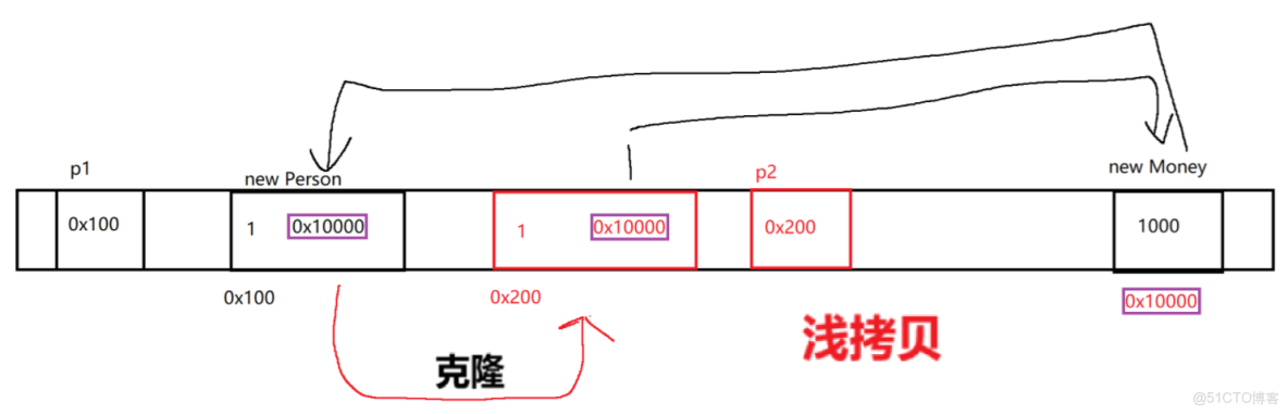 Java：009接口與抽象方法_抽象類_37