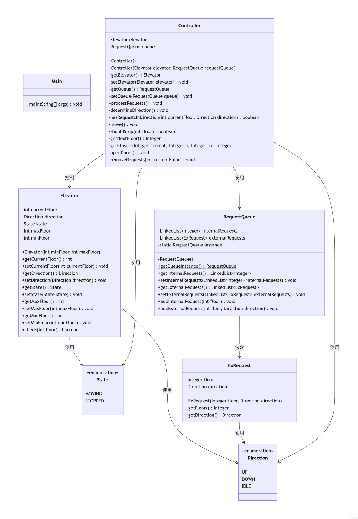 面向對象編程大作業總結 _代碼質量_04