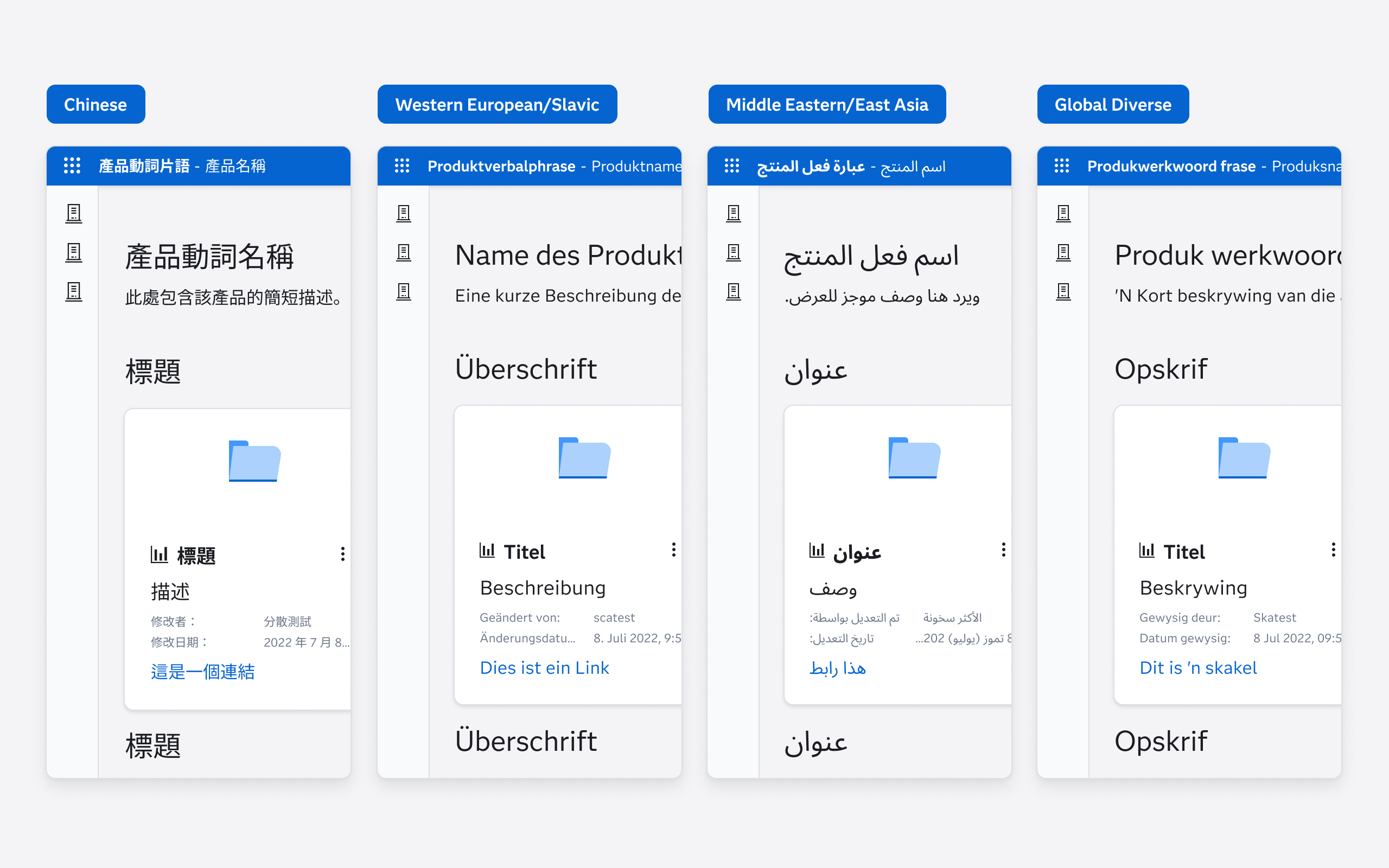 Regional groupings of languages.
