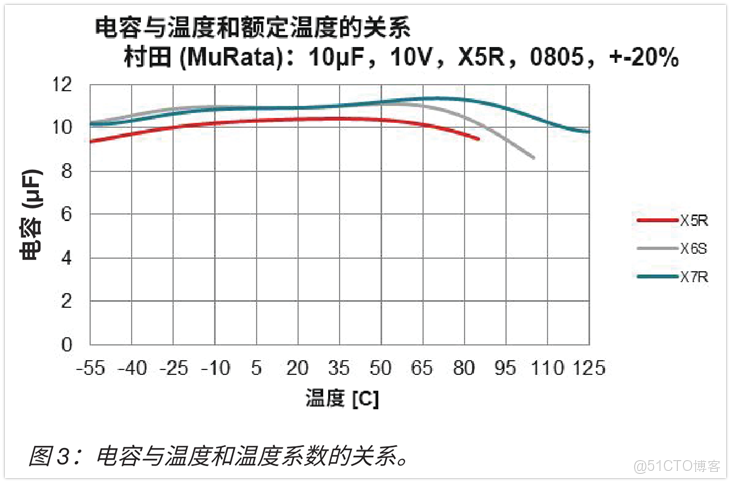 LDO產品的基礎知識解析_熱阻_14