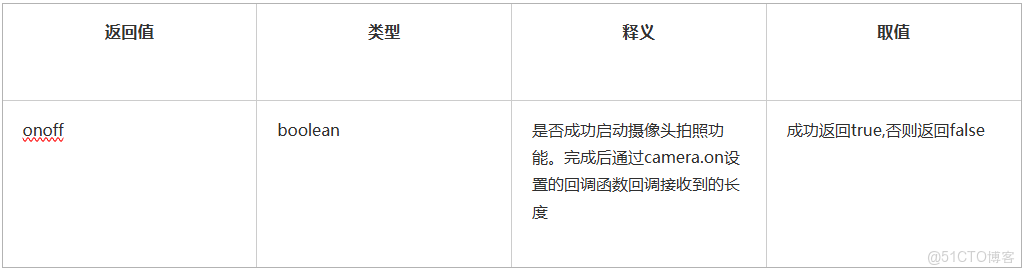 智能攝像頭安全分析及案例參考_固件_10