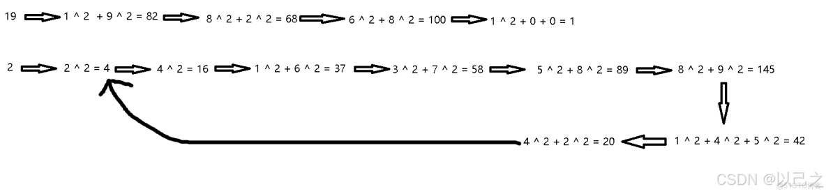 LeetCode #202 Happy Number 快樂數_#1024程序員節_02