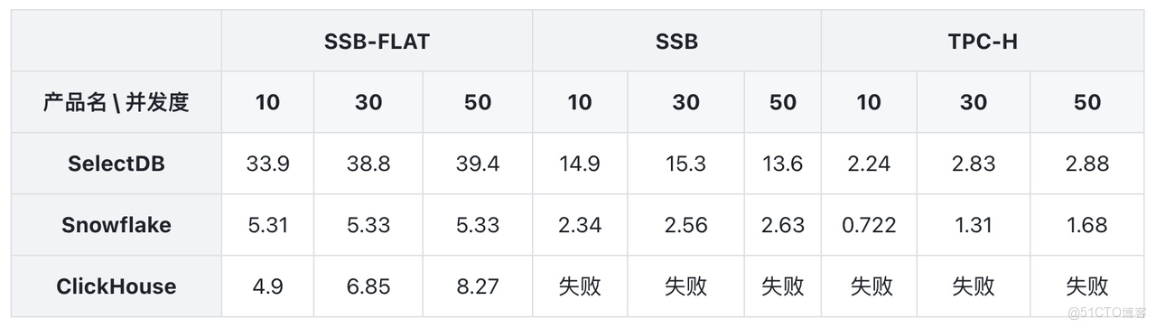 1.2 測試及結果.png