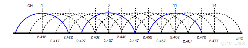 wvlanif的作用_wvlanif的作用_11