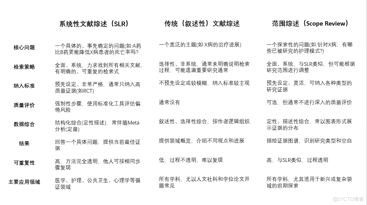 新手怎麼發表期刊論文 - xiexiaoxiao250的個人空間 -_lua