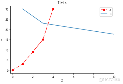 cpp 調用python matplotlib畫圖_柱狀圖_02