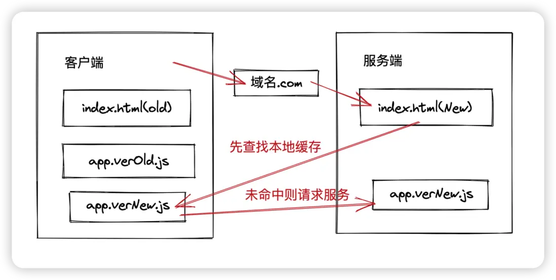 image-20220610151923311