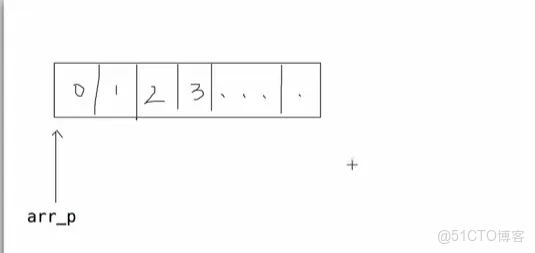 C++學習（十六）指針的基本操作_程序退出