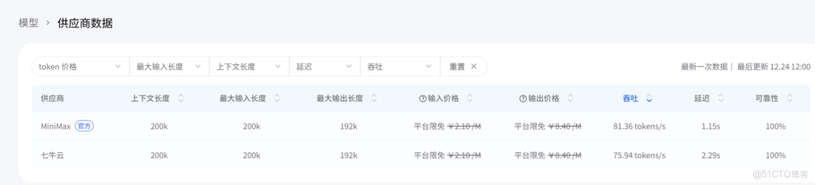 AI Ping 上新限免：GLM-4.7 與 MiniMax-M2.1 實測對比_API_06