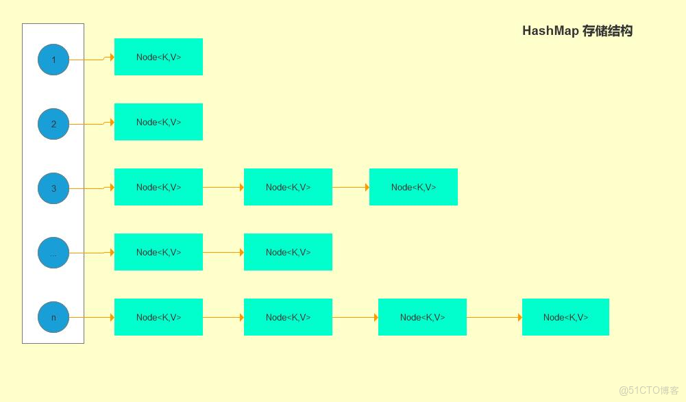 Java21天學習計劃第十一天：集合框架高級應用_System_04