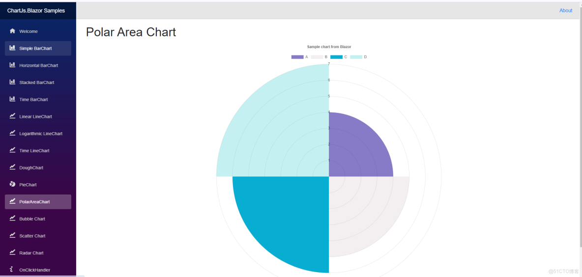 C#圖表技術-武佔文-專題視頻課程_#.NET_28