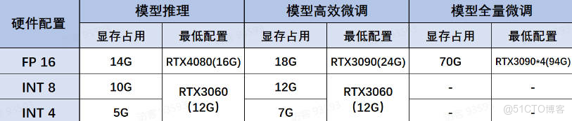 Deepseek介紹_蒸餾模型_08