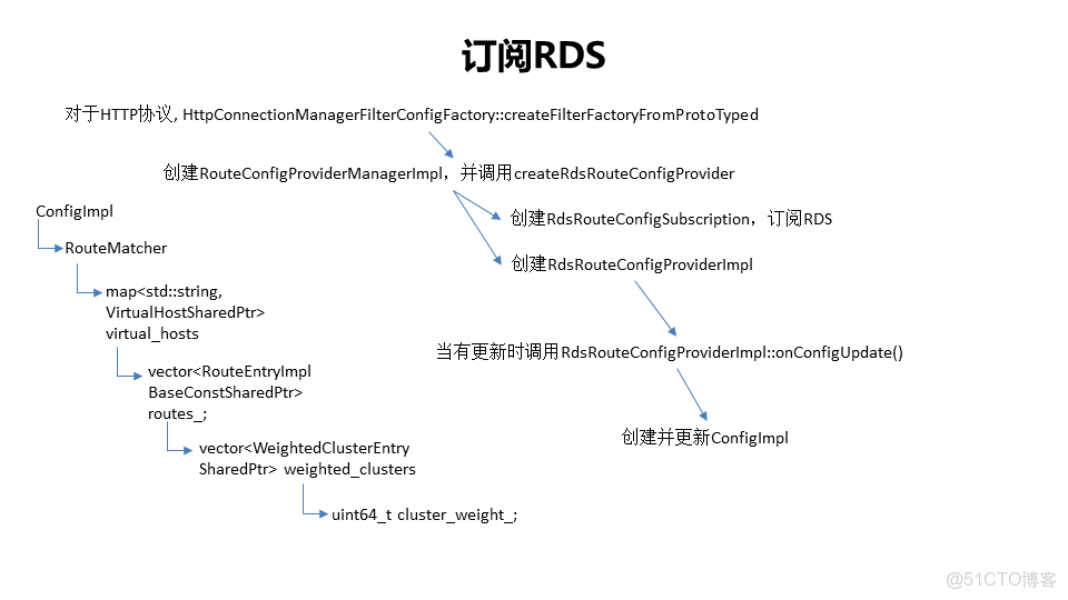service mesh需要springcloudgateway網關嗎 service mesh介紹_網絡協議_07