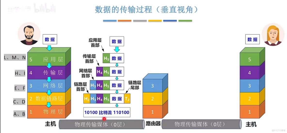 408計算機網絡學習筆記——計算機網絡體系結構_#考研_38
