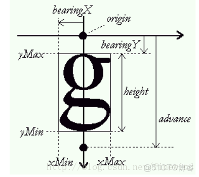 typescript怎麼把字符串轉成枚舉_基線_02