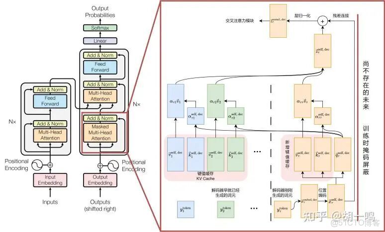 Transformer架構詳解_#深度學習_05