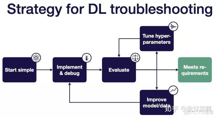 deepseek 工作流_數據集_04