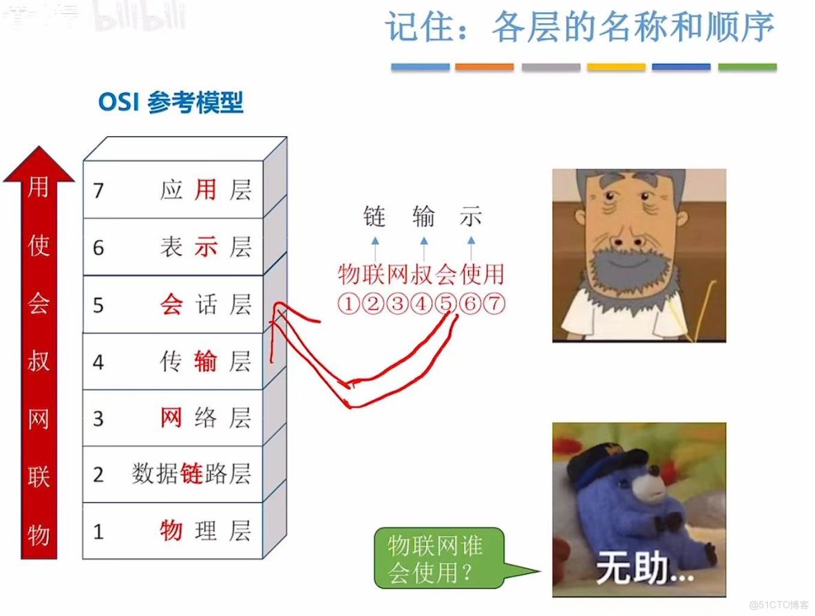 408計算機網絡學習筆記——計算機網絡體系結構_數據_47