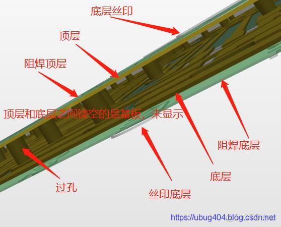 pcb板上絲印怎麼全部鏡像_pcb板上絲印怎麼全部鏡像_17