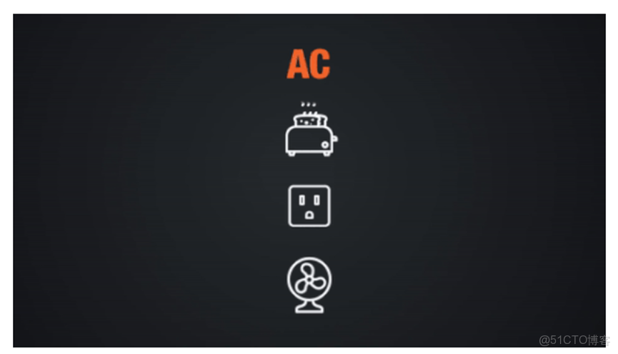 交流電源和直流電源有什麼區別？_ci_05