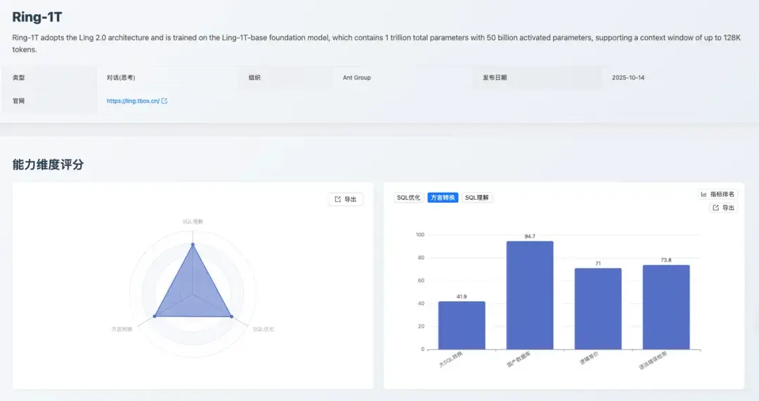 Ring-1T：方言轉換維度評分