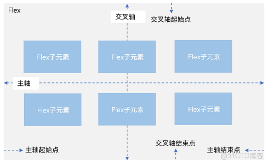 鴻蒙學習實戰之路-彈性佈局 Flex 全攻略_Text