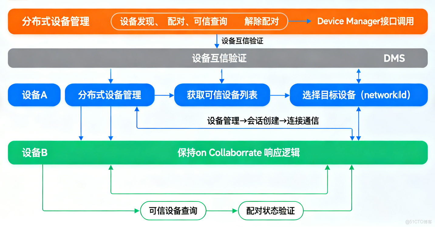 在這裏插入圖片描述