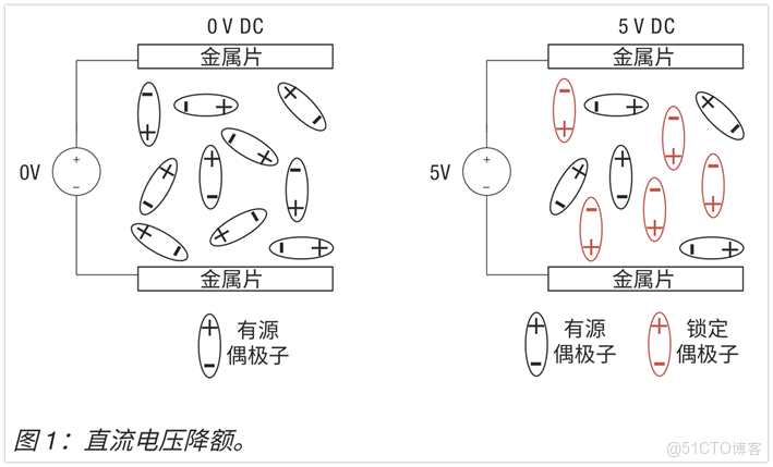 LDO產品的基礎知識解析_熱阻_11