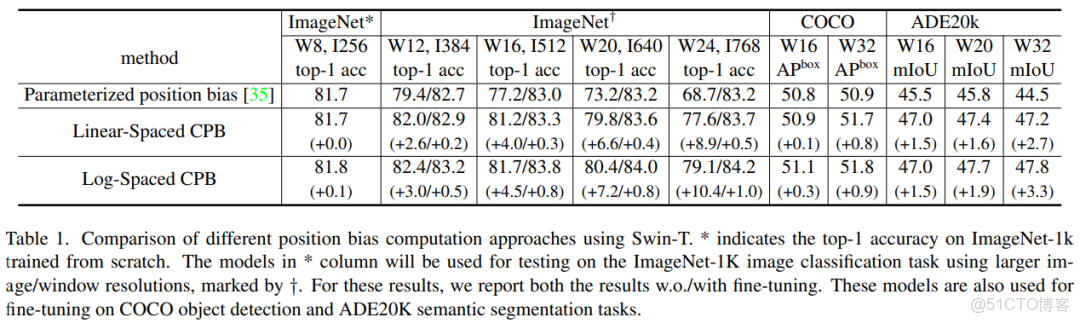 bevformer簡單復現_#人工智能_05