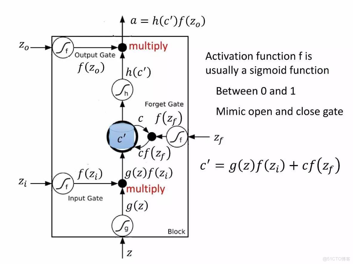 李宏毅深度學習教程 pdf_李宏毅深度學習教程 pdf_176